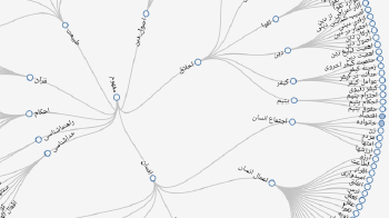 درخت موضوعات