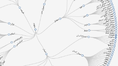 درخت موضوعات