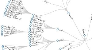 ارتباط آیات